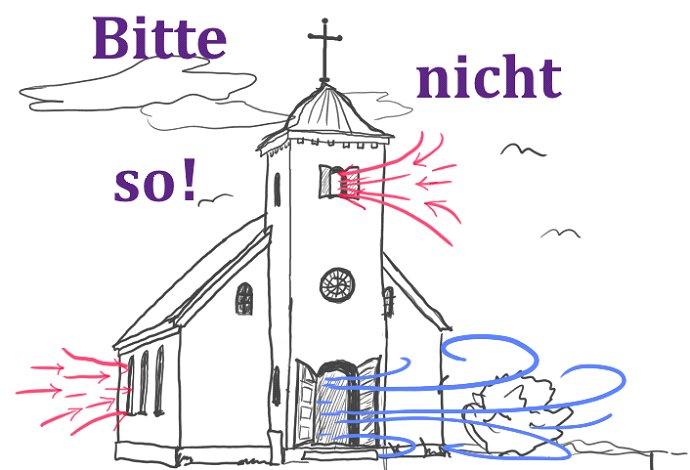 Zeichnung einer Kirche mit eingetragenen Luftzirkulationen