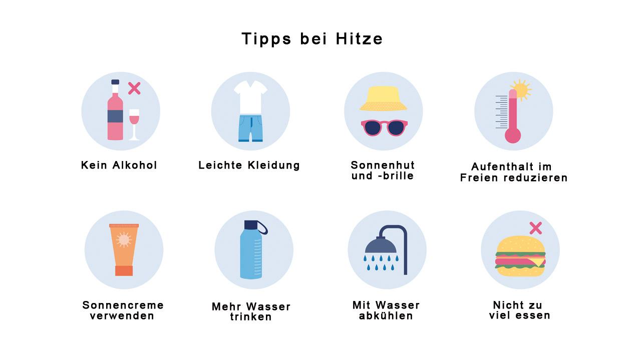 Symbole für: kein Alkohol, Wasser trinken, Sonnenhut, Sonnenbrille, Sonnencreme, Dusche, nicht zu viel essen, Aufenthalt im Freien reduzieren